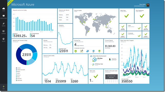  Computer Systems Integration Migration & Support | Helpdesk | Networks | Cabling | Cyber Security | Firewalls | Monitoring | Website Development | Wordpress Management | Programming | Cloud Provisioning | Hosting | Public Cloud Infrastructure | Office 365 | Sharepoint | Exchange | Cloud Phone Systems